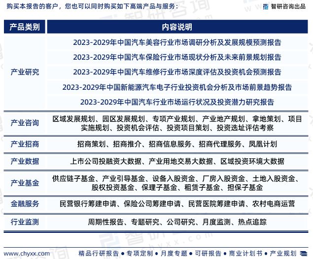 2023年汽车服务行业发展现状、市场前景及投资方向报告(图6)