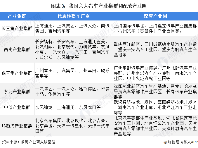 2020年全球及中国汽车零部件行业市场现状与竞争格局分析 市场集中度将进一步提高(图3)