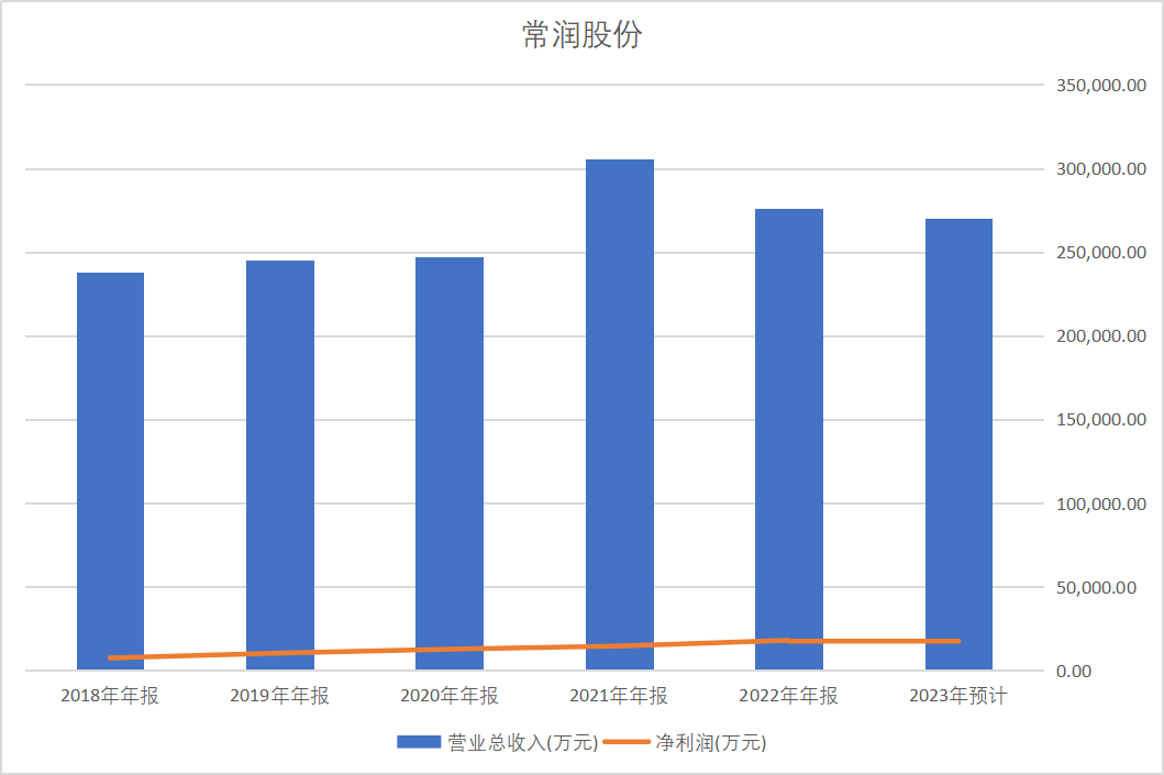 美高梅游戏官网app：美高梅官方娱乐平台：官网正网：中国汽车销量第一汽车配件业崛起(图3)