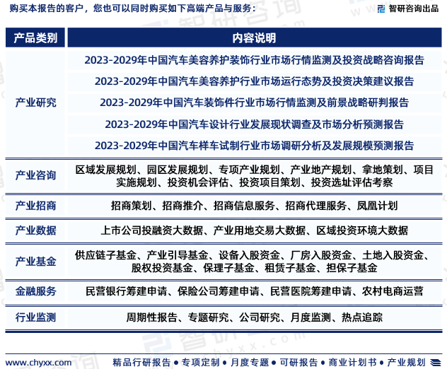 美高梅官网正网：2023年汽车美容行业发展现状调查、竞争格局及未来前景预测报告(图7)