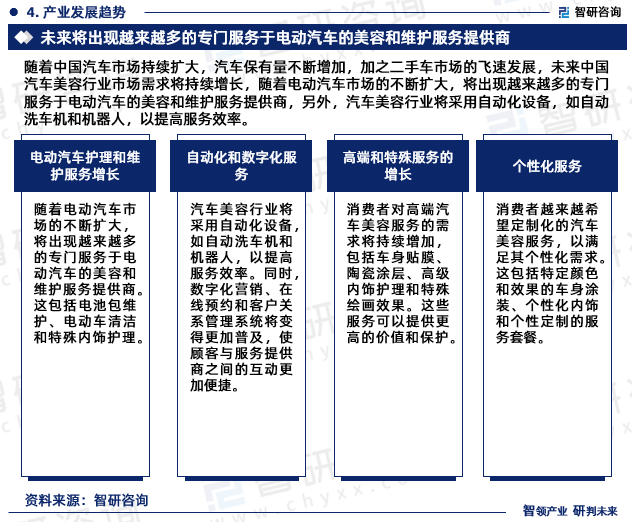 美高梅官网正网：2023年汽车美容行业发展现状调查、竞争格局及未来前景预测报告(图6)